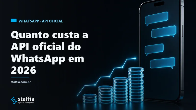 Imagem de destaque do artigo: Quanto custa a API oficial do WhatsApp: preços da Meta desde 01/10/2026